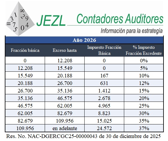 Tabla de impuesto a la renta personas naturales 2026